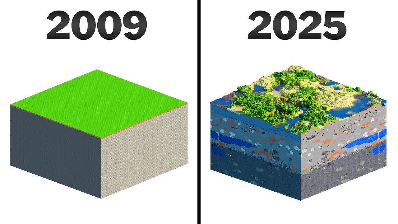 2009 to 2025 world showcase